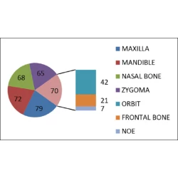 Article figure